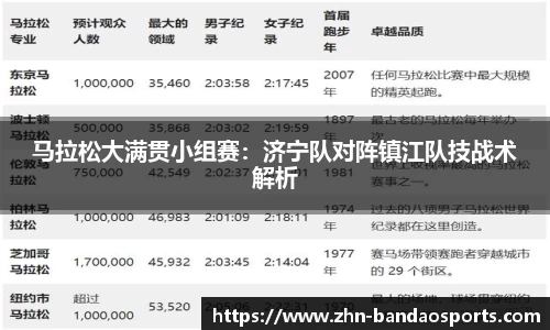 马拉松大满贯小组赛：济宁队对阵镇江队技战术解析