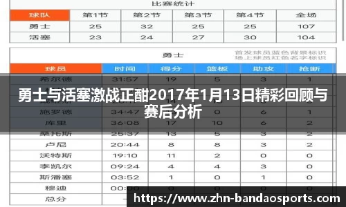勇士与活塞激战正酣2017年1月13日精彩回顾与赛后分析